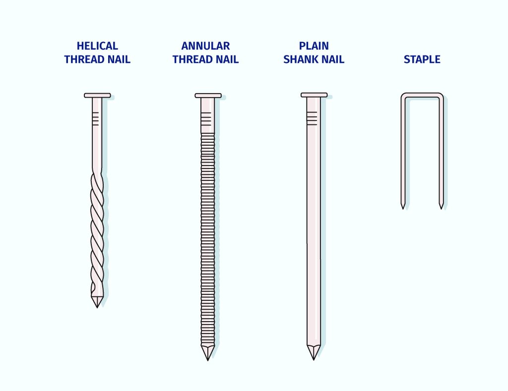 high quality nails for pallet performance infographic